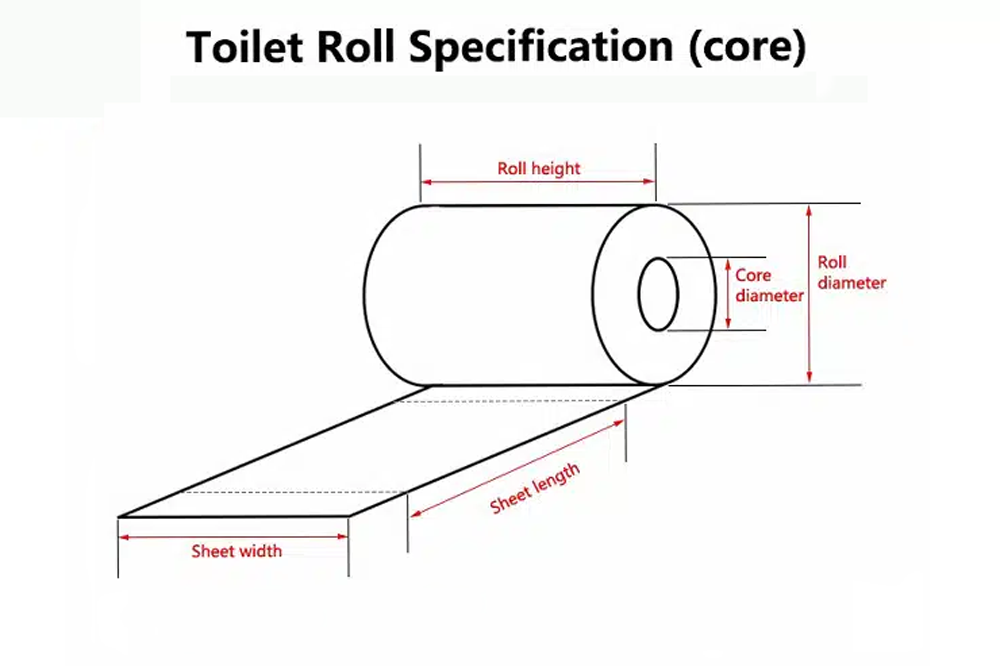 How to Calculate the Weight, Density and Thickness Of Tissue Jumbo/Monther Roll?
